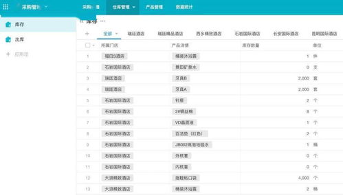 中濠酒店效率革命 零代码15天落地进销存系统